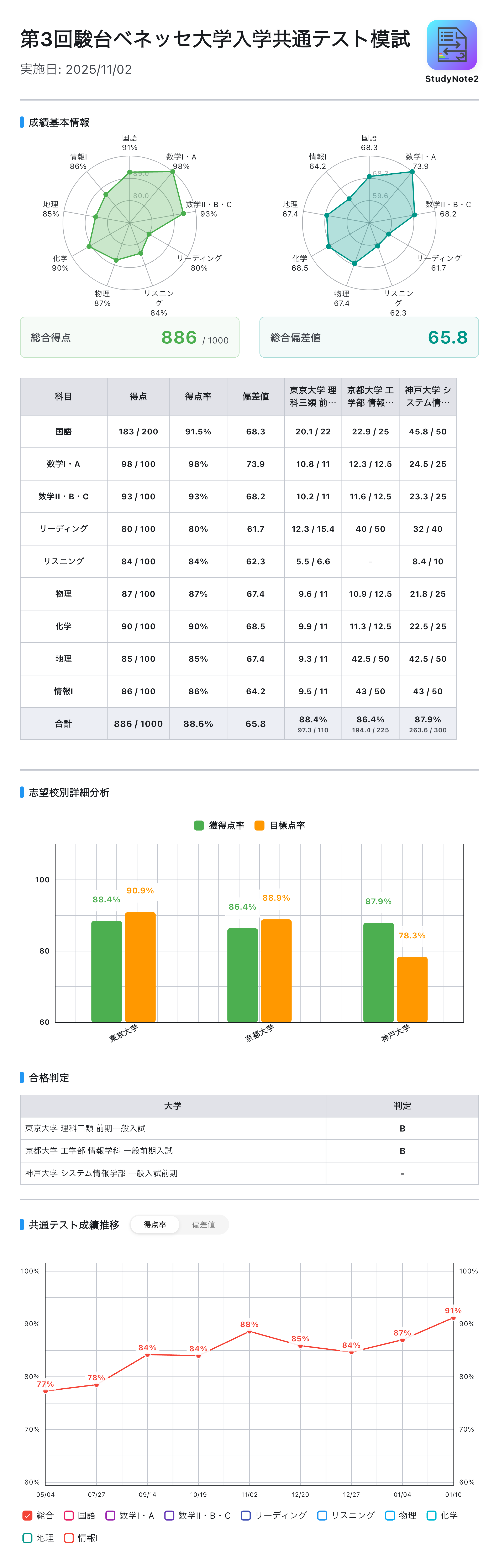 StudyNote2の成績共有レポート画面