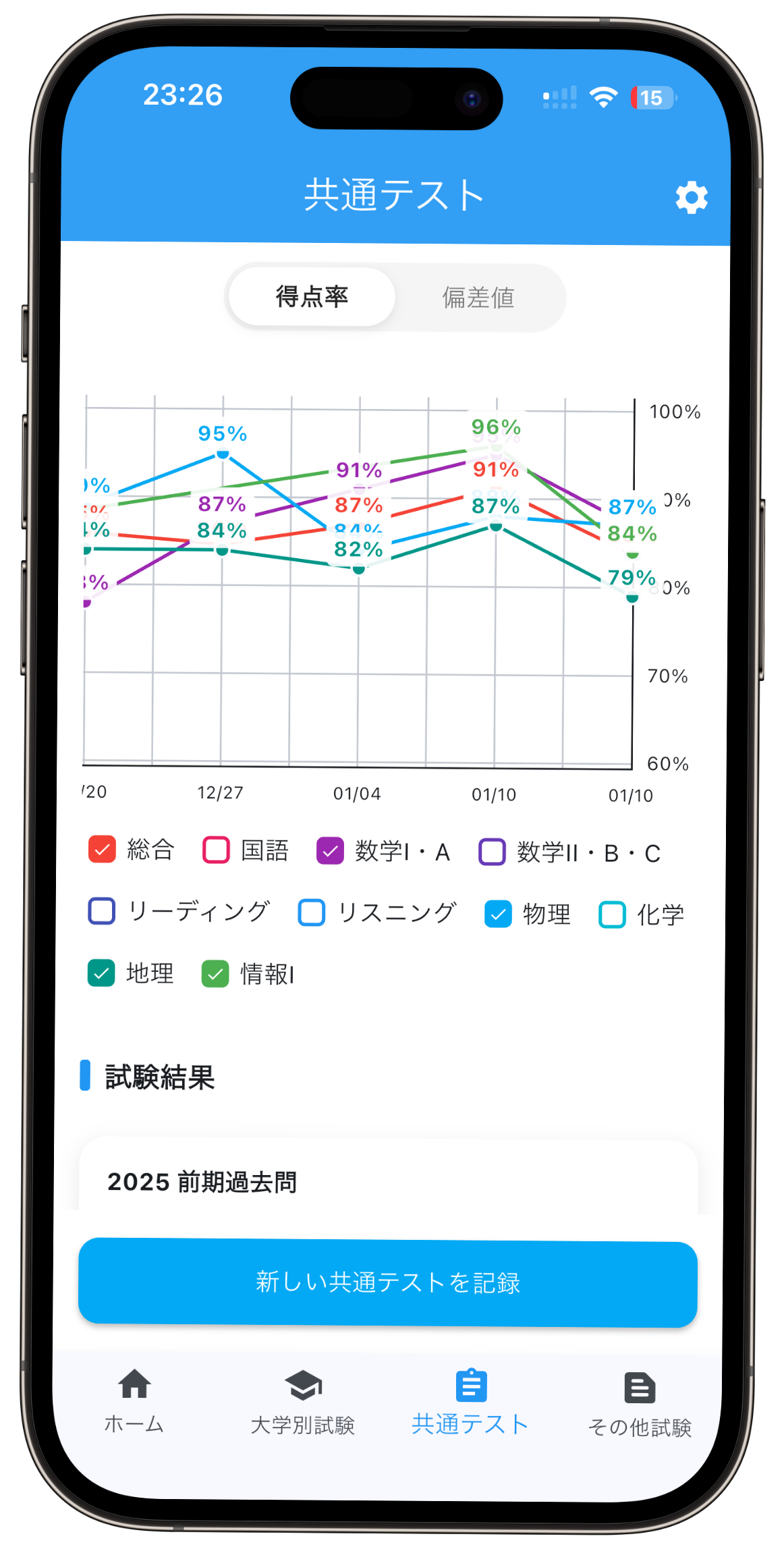 StudyNote2の成績推移グラフ画面